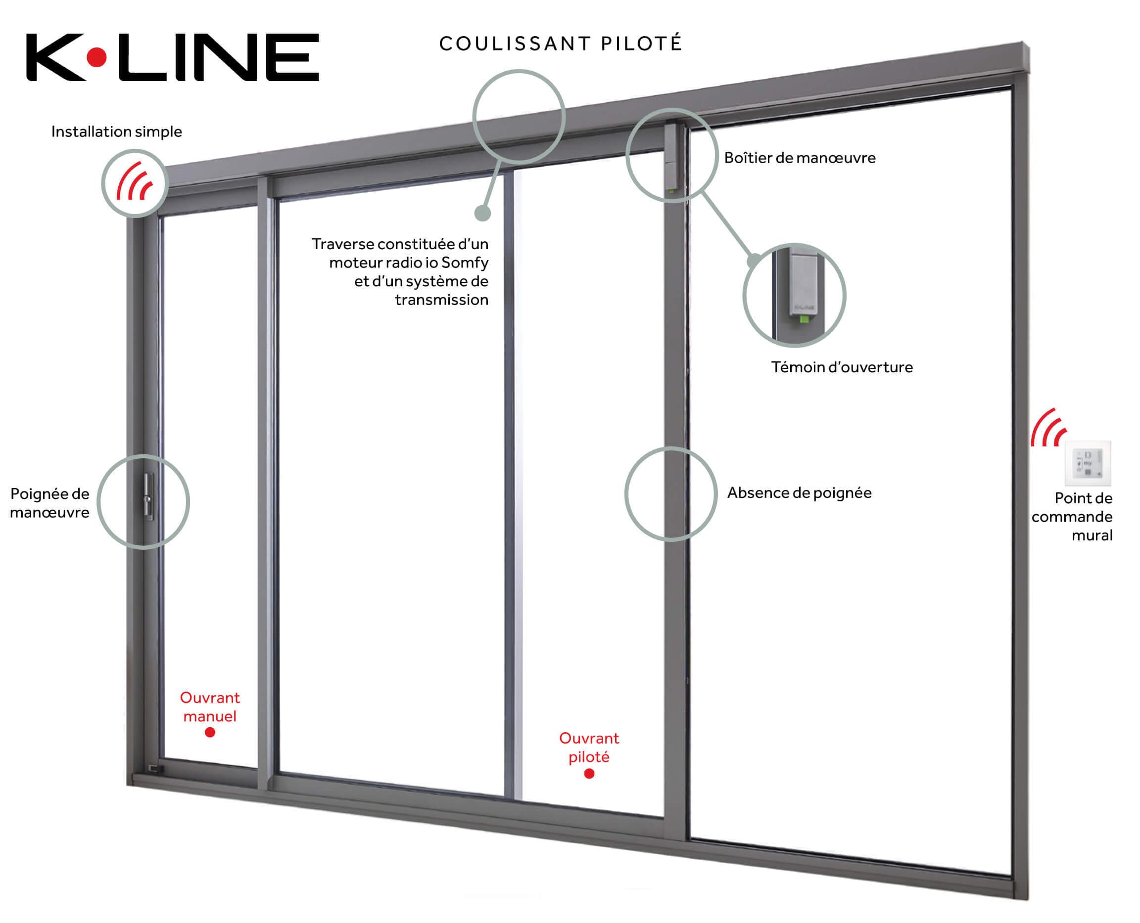 Nouveau coulissant piloté K-LINE | Landes Habitat